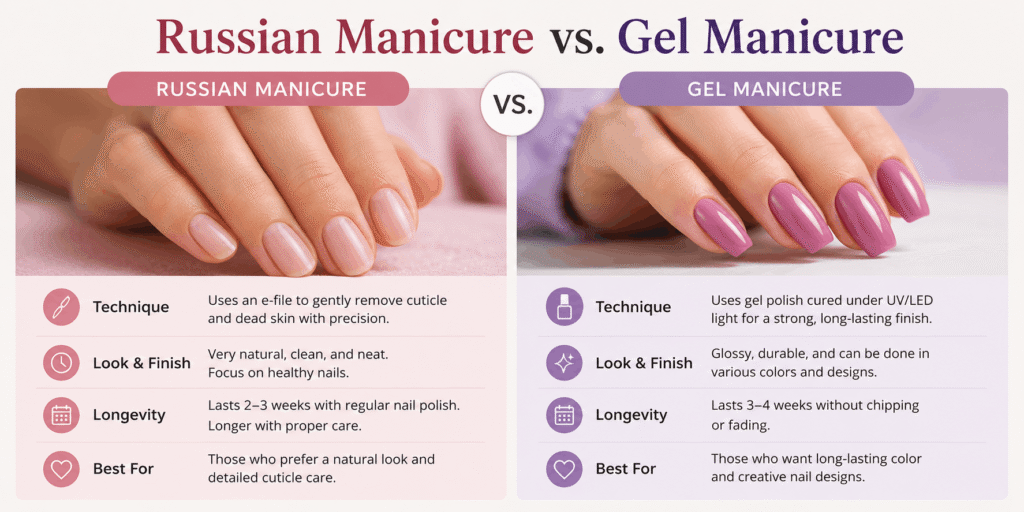 what is a russian manicure