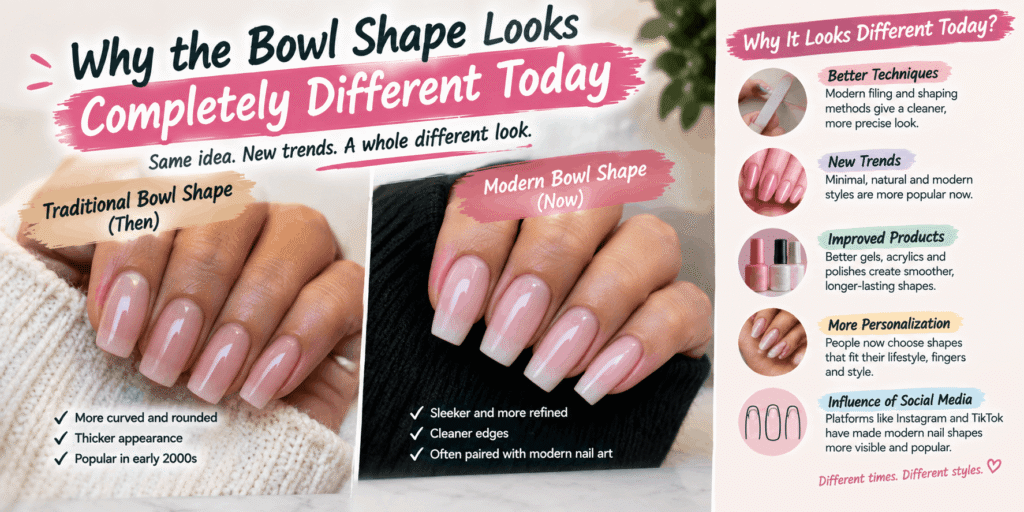 Why the Bowl Shape Looks Completely Different Today – comparison of traditional and modern bowl-shaped nails